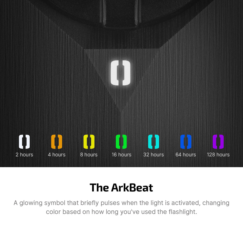 ArkPro Ultra | Premium Flat EDC Flashlight with 4 Light Sources, 7 Modes, and 14-Day Runtime