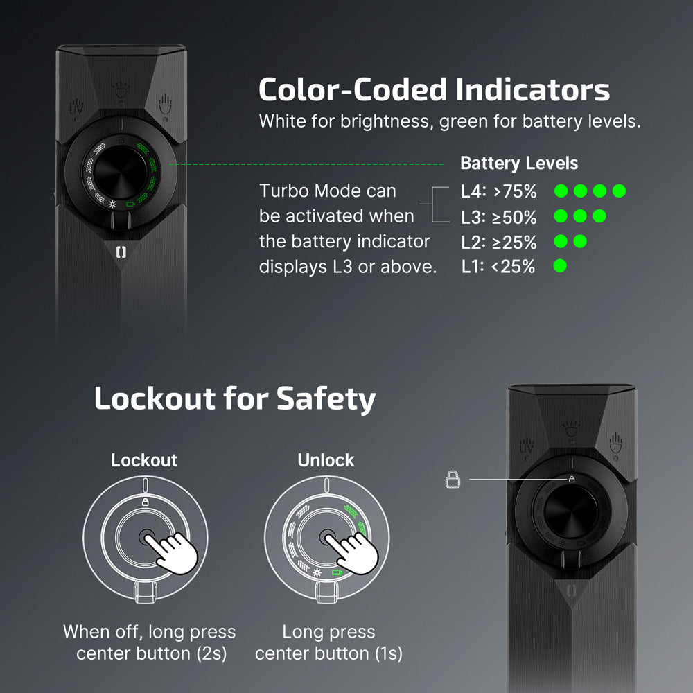 ArkPro Ultra | Premium Flat EDC Flashlight with 4 Light Sources, 7 Modes, and 14-Day Runtime